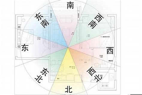 九運風水房屋最好的坐向|九运将至哪个朝向的屋宅运适合自己？附带三元九运旺山旺向表